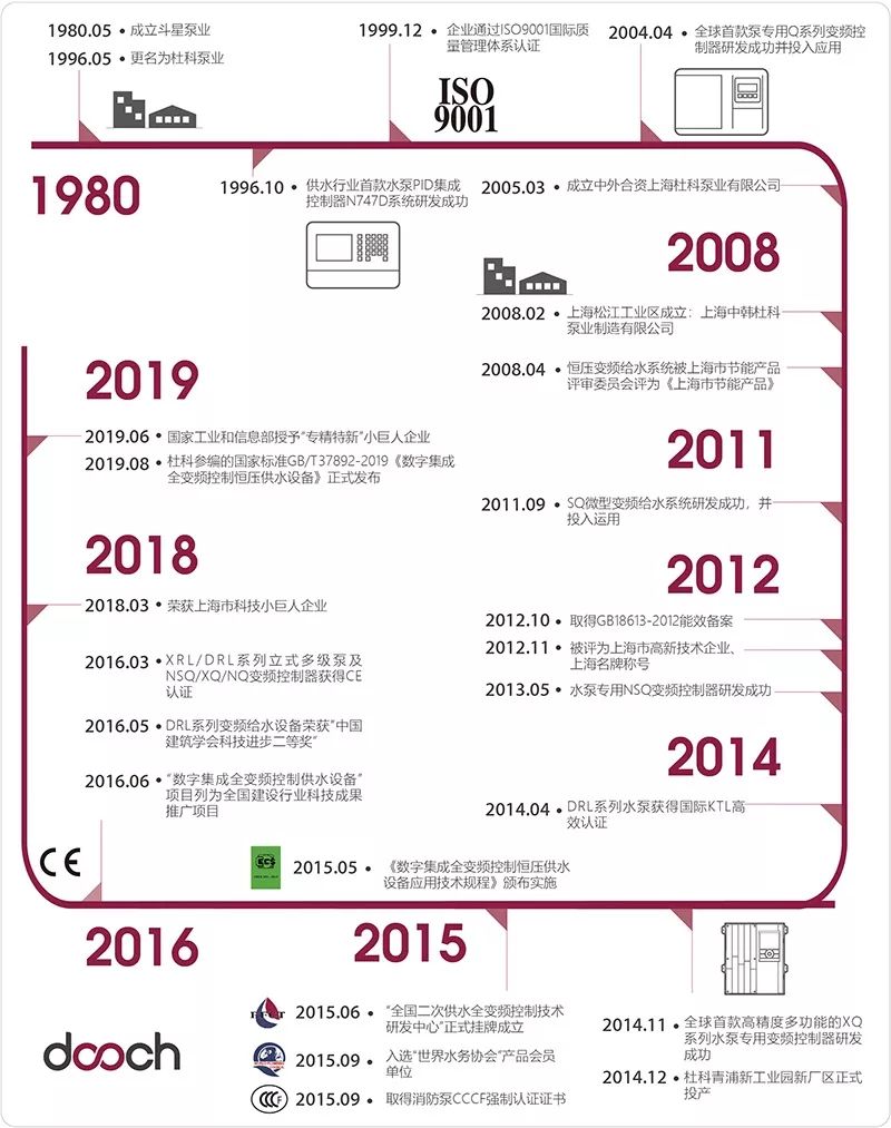 專注于城鎮(zhèn)供水,十多年自主創(chuàng)新研發(fā)——杜科這次又帶來怎樣的驚喜?- 專注于城鎮(zhèn)供水,十多年自主創(chuàng)新研發(fā)——杜科這次又帶來怎樣的驚喜?-