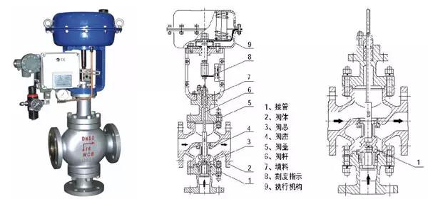 電廠常用的閥門有哪些?用在哪兒?這次真的總結(jié)全了- 電廠常用的閥門有哪些?用在哪兒?這次真的總結(jié)全了-