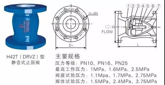 電廠常用的閥門有哪些?用在哪兒?這次真的總結(jié)全了- 電廠常用的閥門有哪些?用在哪兒?這次真的總結(jié)全了-