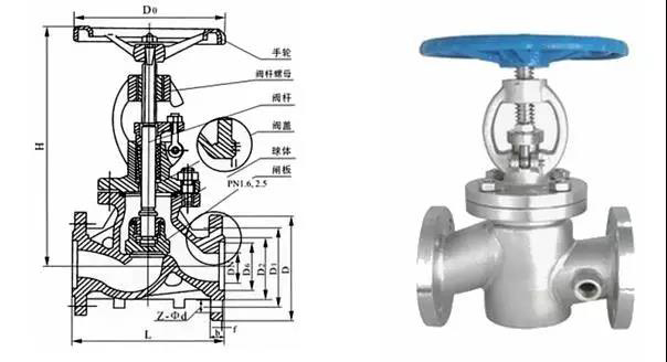 電廠常用的閥門有哪些？用在哪兒？這次真的總結全了