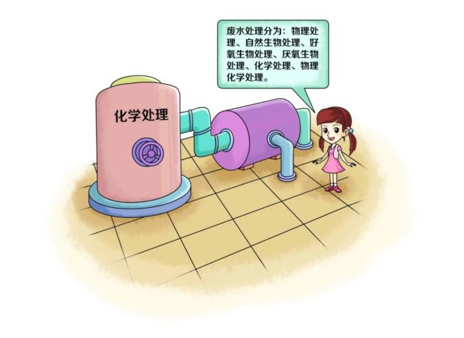 環保科普丨水環境——凈化工業廢水主要有哪些技術?- 環保科普丨水環境——凈化工業廢水主要有哪些技術?-
